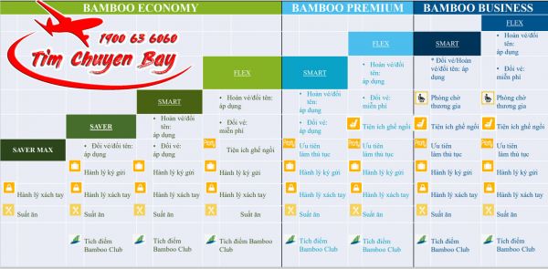 Bamboo Airways có rất nhiều hạng vé để bạn lựa chọn